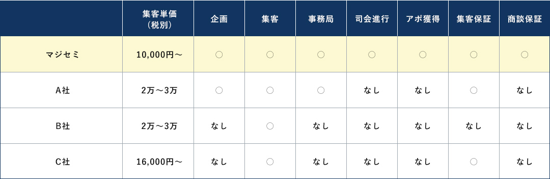 比較表