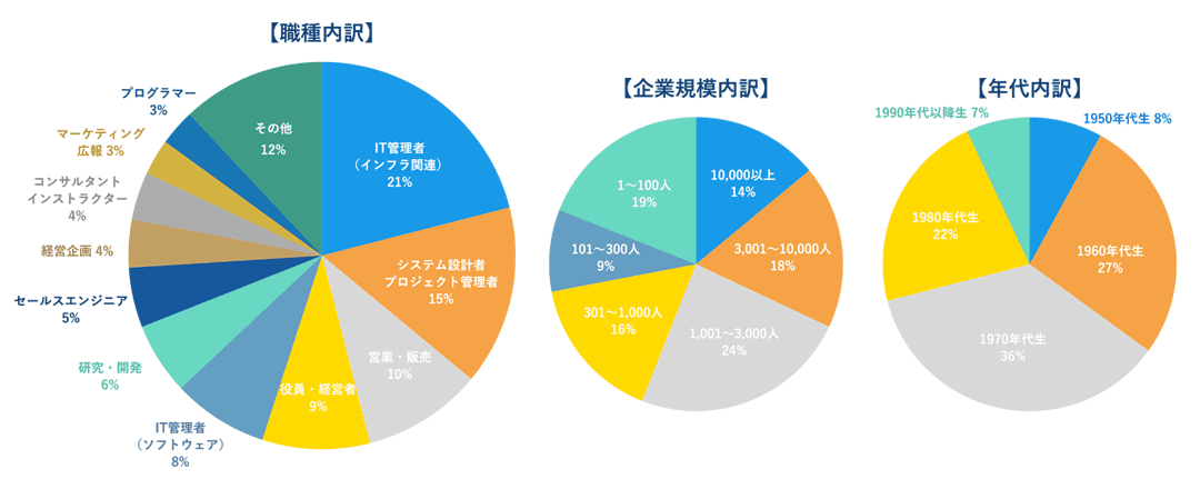 受講者リストグラフ