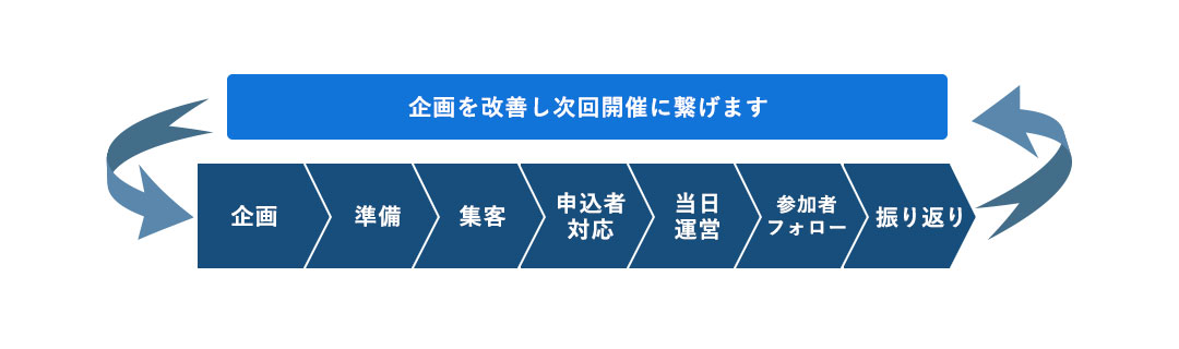 全プロセス 図版