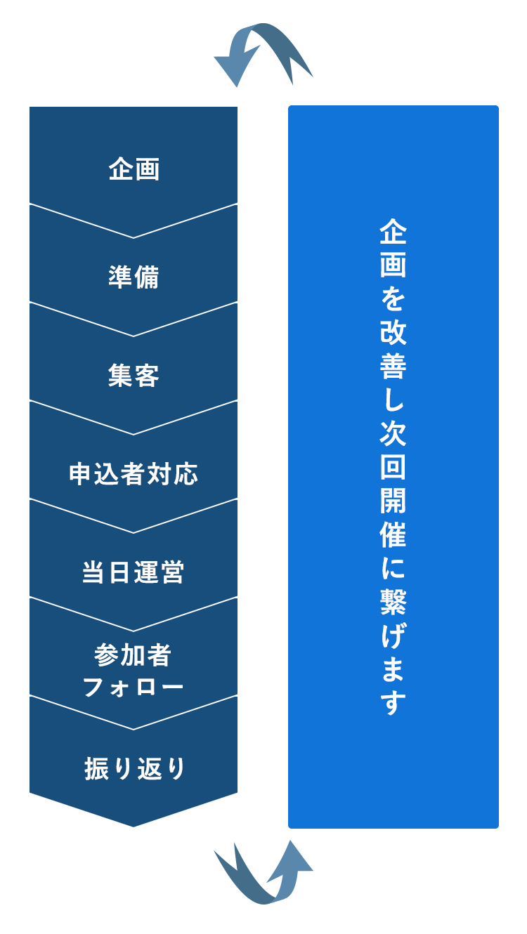 全プロセス 図版