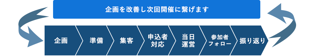 運営力