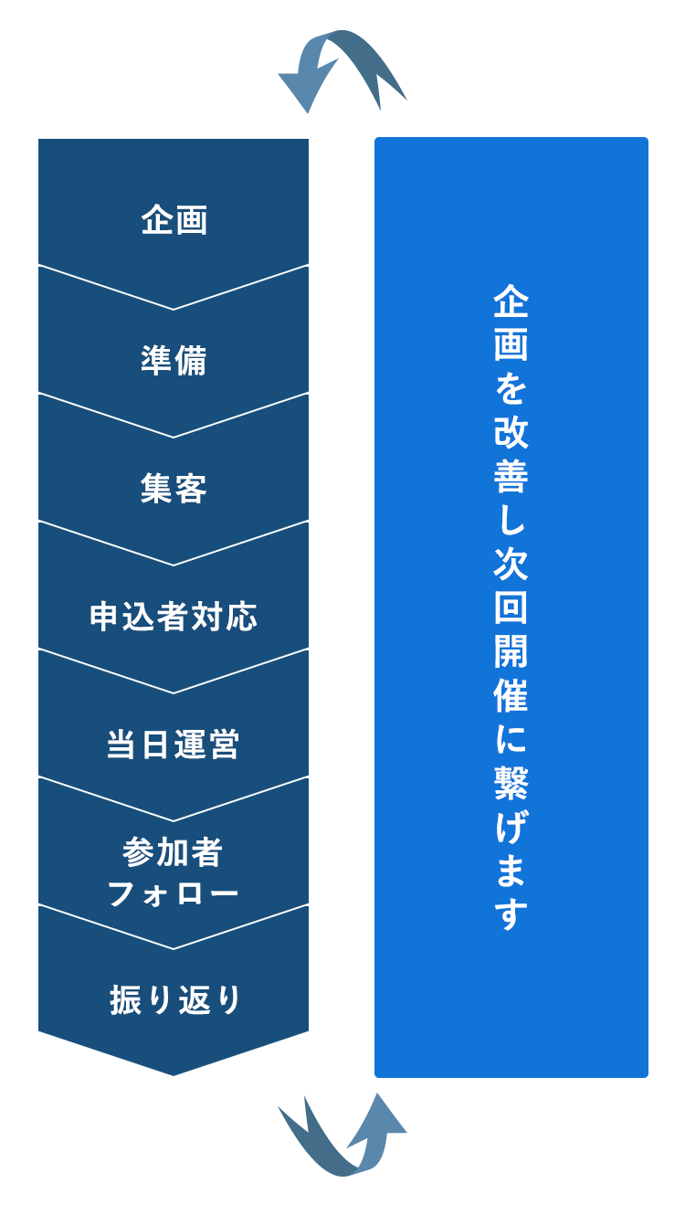 運営力